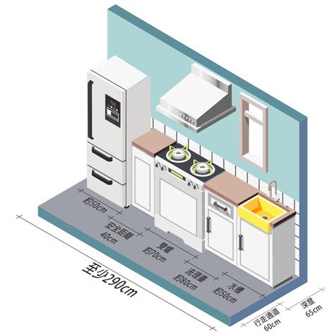 冰箱瓦斯爐距離|廚房設計不混亂，完美廚房動線，料理超順手！